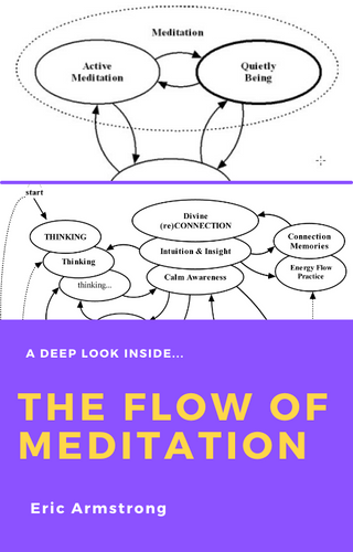 eBook: The Flow of Meditation